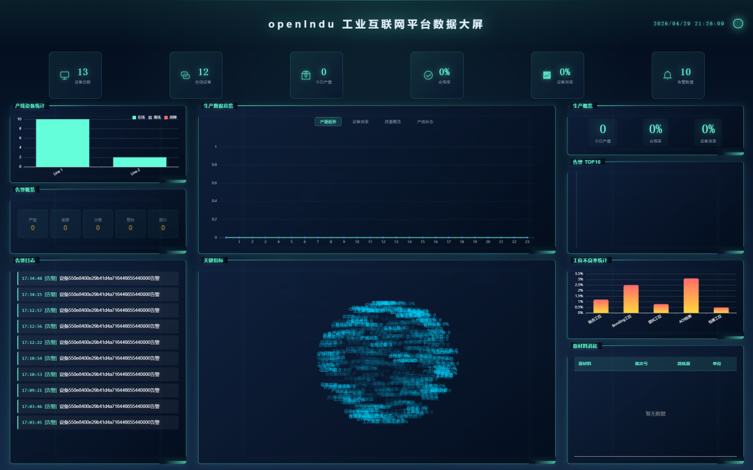 数据大屏